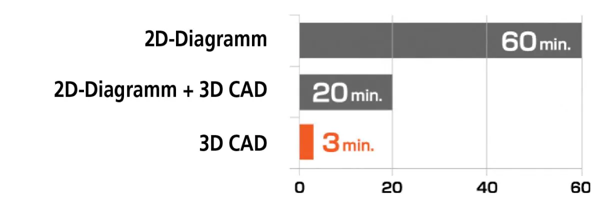 MCH Smart Factory_Diagramme_deutsch.jpg