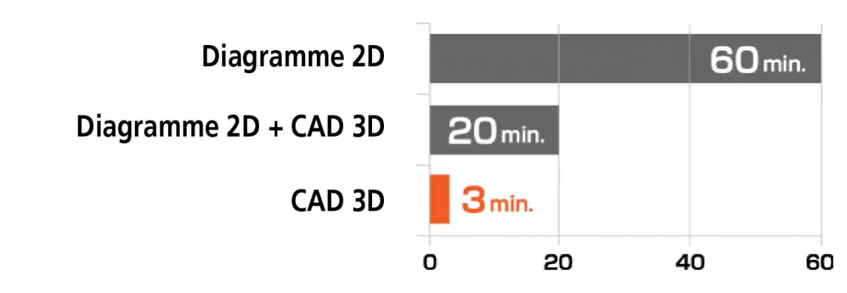 MCH Smart Factory_Diagramme_französisch.jpg