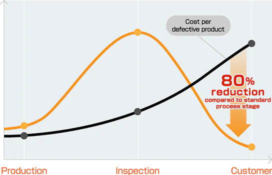 MCH_Smart-Factory_fruehzeitige-Erkennung-defekter-Produkte_EN.png