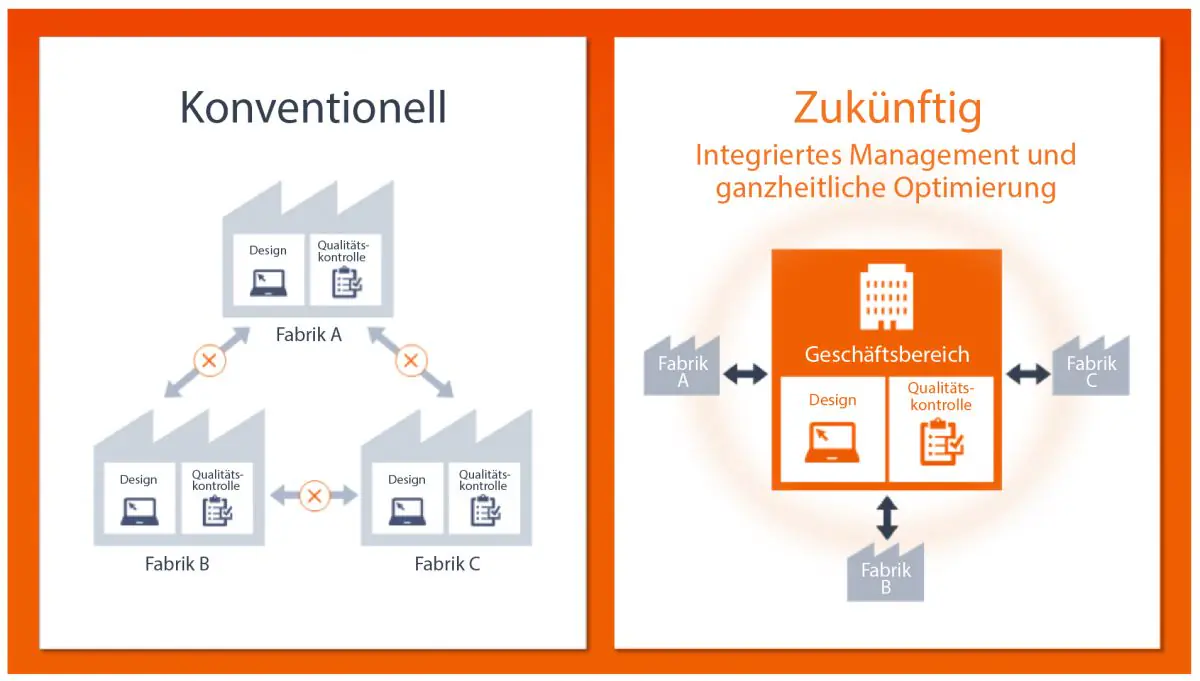 MCH Smart Factory_Globale Steuerung durch Qualitätskontrolle_DE.jpg