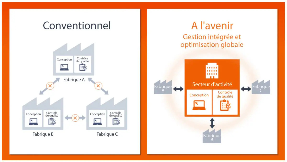 MCH Smart Factory_Globale Steuerung durch Qualitätskontrolle_FR.jpg