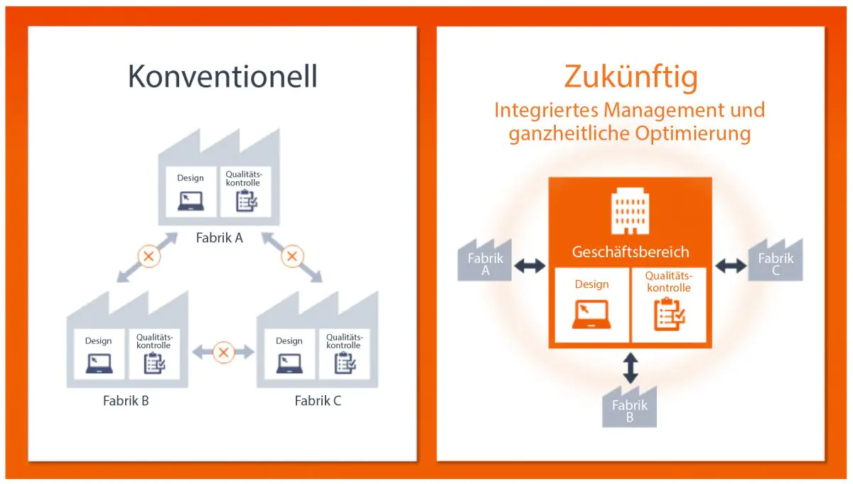 MCH_Smart-Factory_GlobaleSteuerungDurchQualitaetskontrolle_DE.jpg